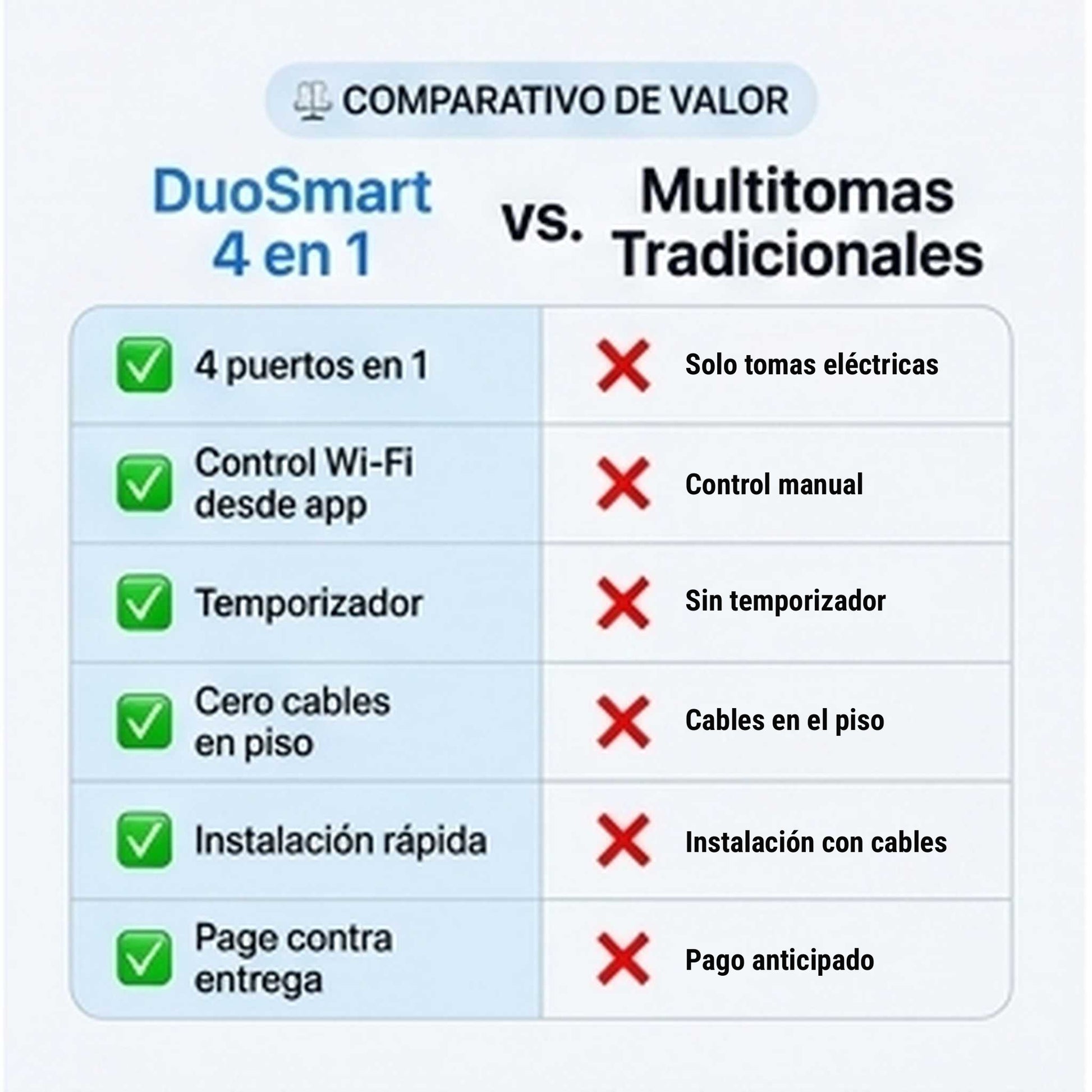 Comparación entre enchufe inteligente y multitoma tradicional
